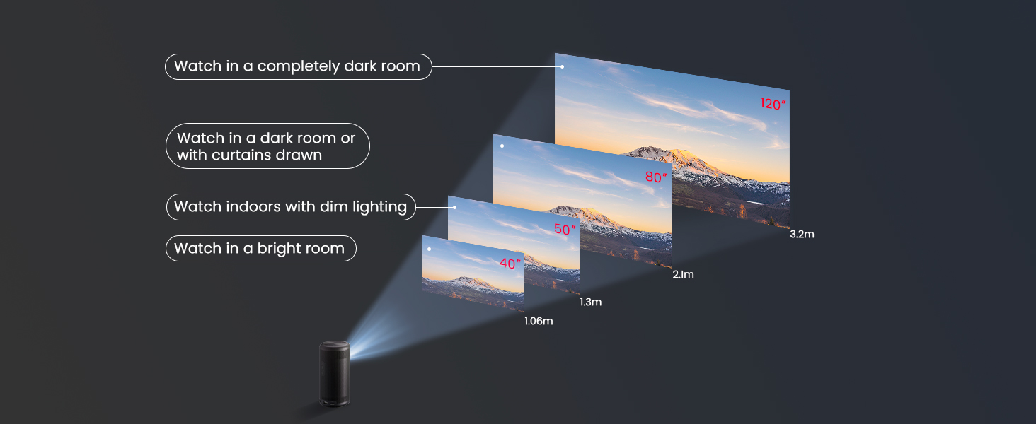 NEBULA Capsule 3 1080p Mini Projector,Smart 200 ANSI-Lumen Portable Projector with Official Google TV,Built-In Netflix,Dolby Digital,120-Inch Picture,Built-In Battery with 2.5 Hours of Playtime
