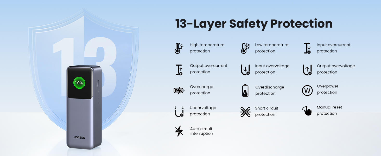 UGREEN Nexode Power Bank 25000mAh 200W PD 3.1 Laptop Portable Charger Fast Charging Smart Digital Display Battery Pack Compatible with Dell,HP,ASUS,iPad Pro,iPhone 16/15,Galaxy S24,AirPods