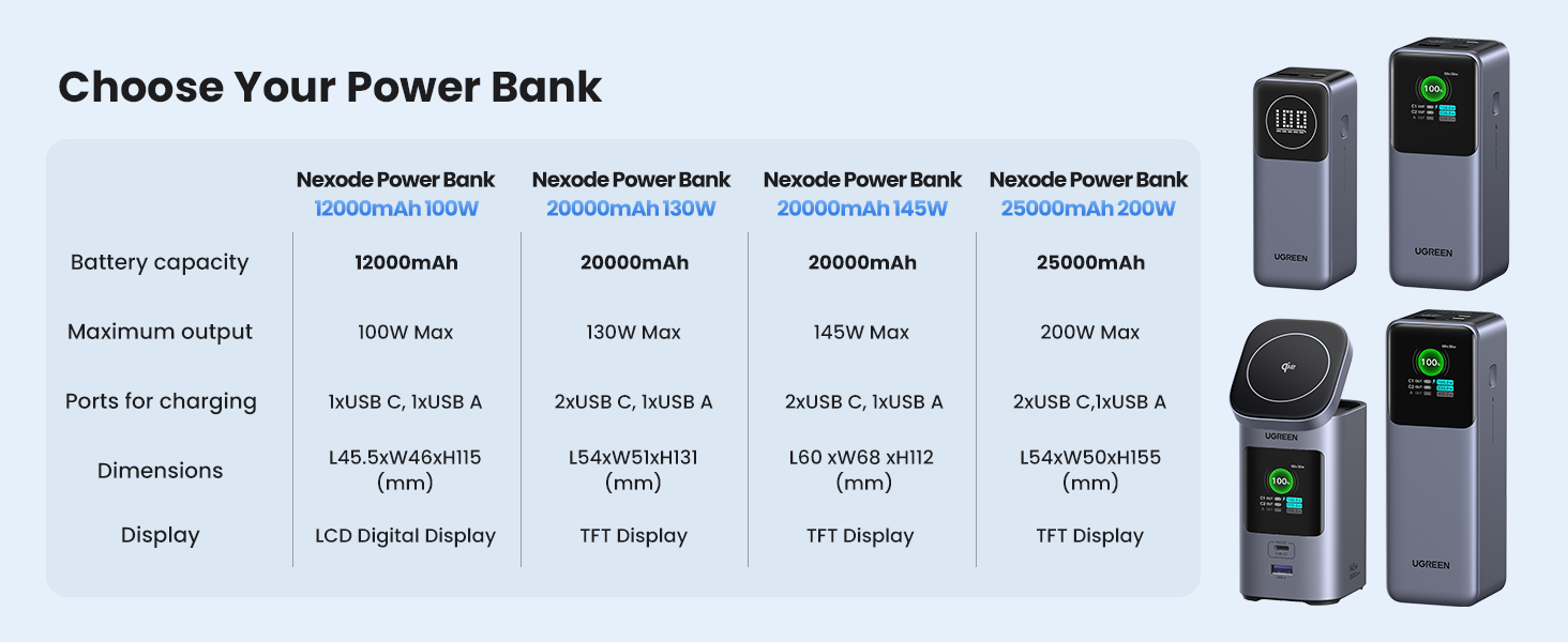 UGREEN Nexode Power Bank 25000mAh 200W PD 3.1 Laptop Portable Charger Fast Charging Smart Digital Display Battery Pack Compatible with Dell,HP,ASUS,iPad Pro,iPhone 16/15,Galaxy S24,AirPods