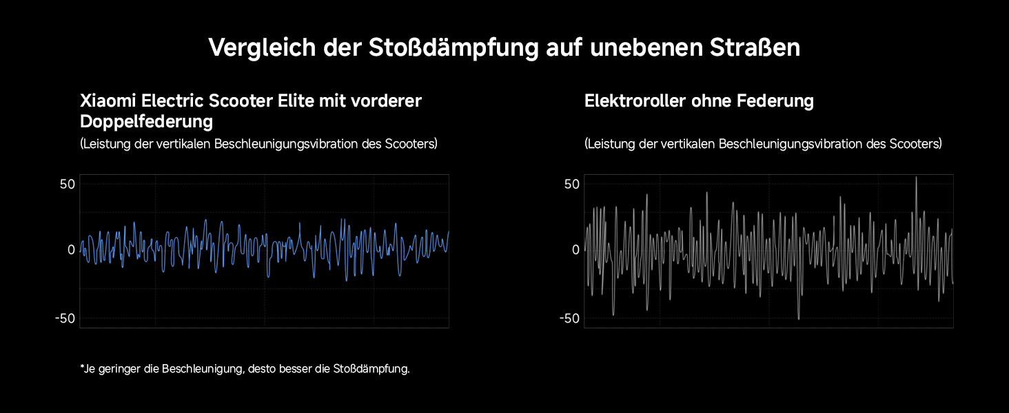 Xiaomi E-Scooter with German Road Legal (Max 20 km/h,Up to 70 km Range & 25 Percent Incline,Pneumatic Tyres,Dual Brakes,Display,Aluminium Body,App)