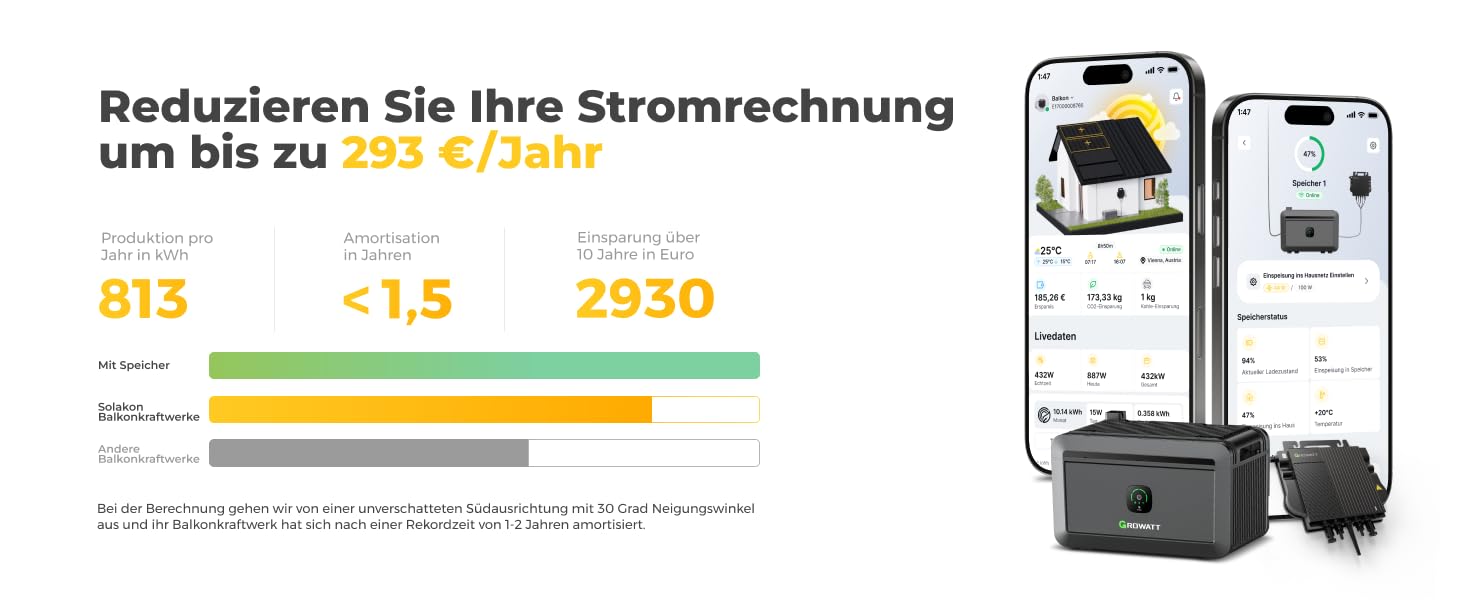balkonkraftwerk 800w komplett steckdose photovoltaik komplettanlage wechselrichter 800w