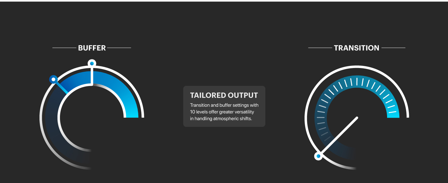 AC Infinity Air Filtration PRO Kit 4