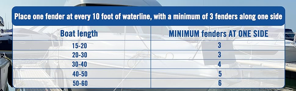 Affordura Boat Fender 4 Pack Boat Bumpers Fenders with 4 Ropes,Boat Bumpers for Pontoon