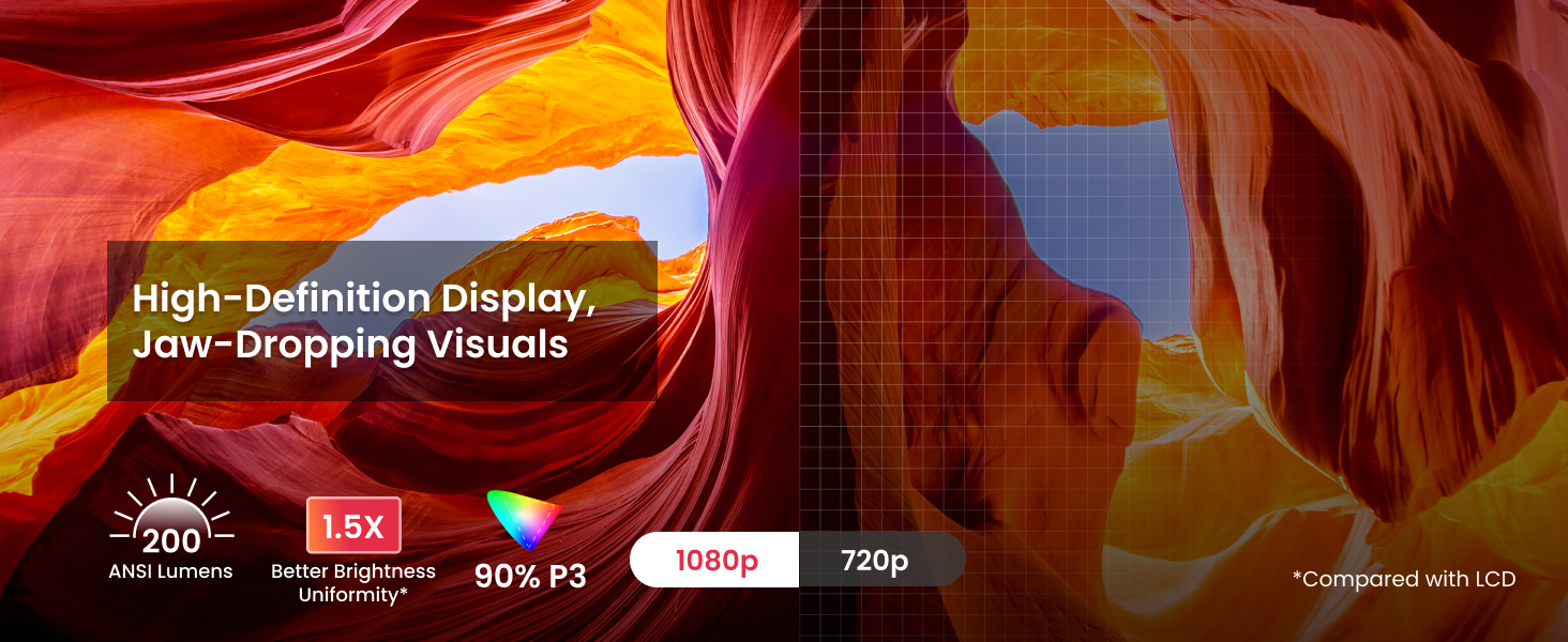 NEBULA Capsule 3 1080p Mini Projector,Smart 200 ANSI-Lumen Portable Projector with Official Google TV,Built-In Netflix,Dolby Digital,120-Inch Picture,Built-In Battery with 2.5 Hours of Playtime