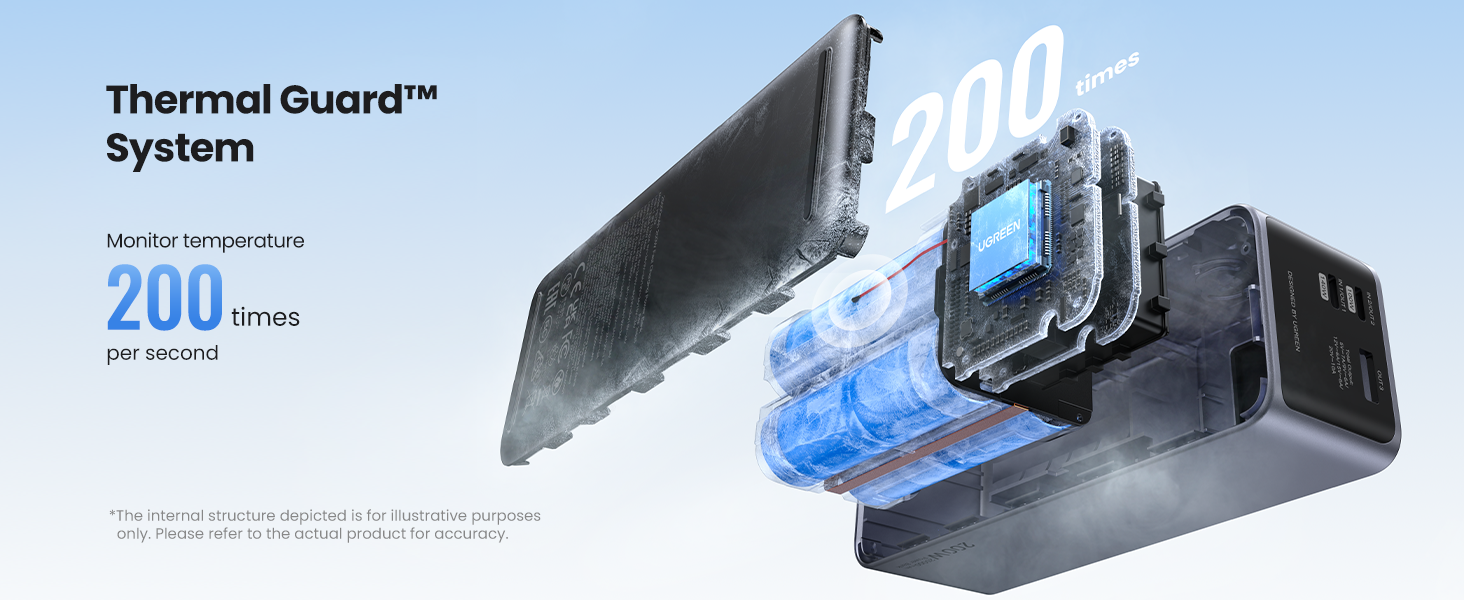 UGREEN Nexode Power Bank 25000mAh 200W PD 3.1 Laptop Portable Charger Fast Charging Smart Digital Display Battery Pack Compatible with Dell,HP,ASUS,iPad Pro,iPhone 16/15,Galaxy S24,AirPods