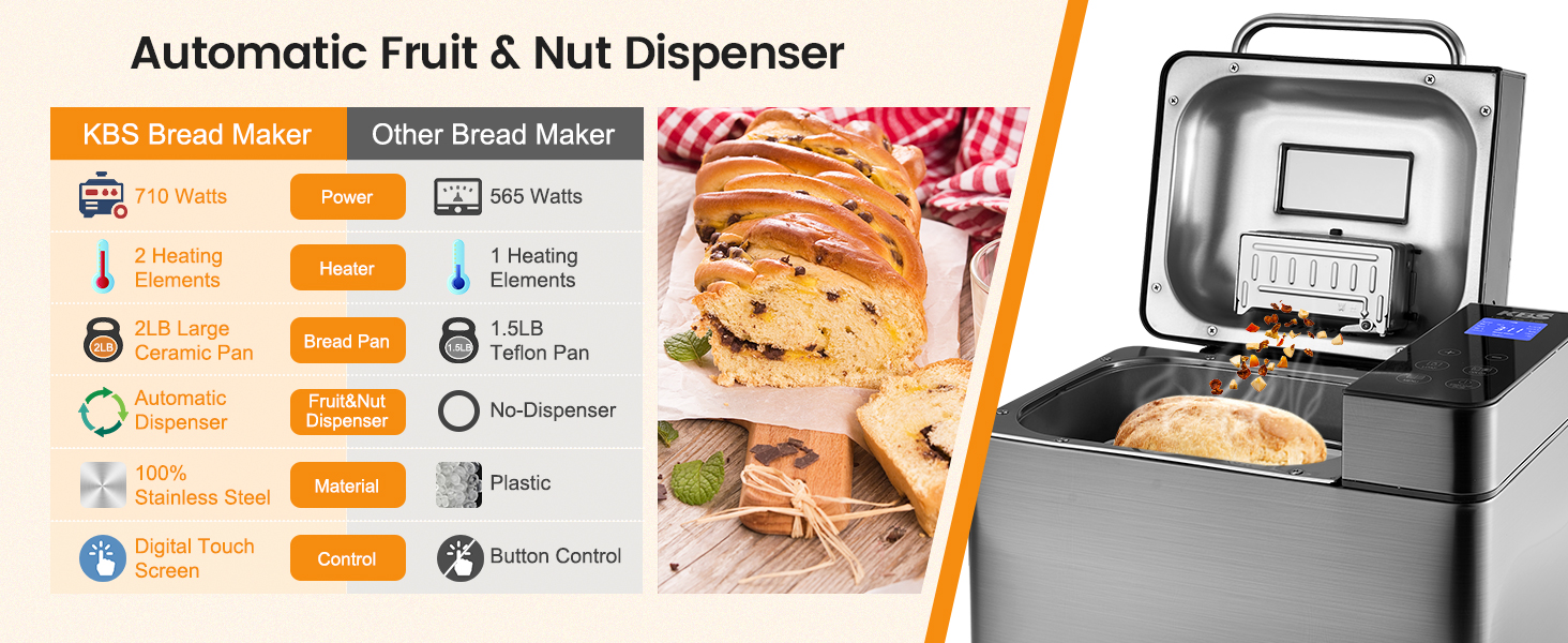 KBS 17-in-1 Stainless Steel Bread Machine with Dual Heaters KBS 17-in-1 Stainless Steel Bread Machine with Dual Heaters