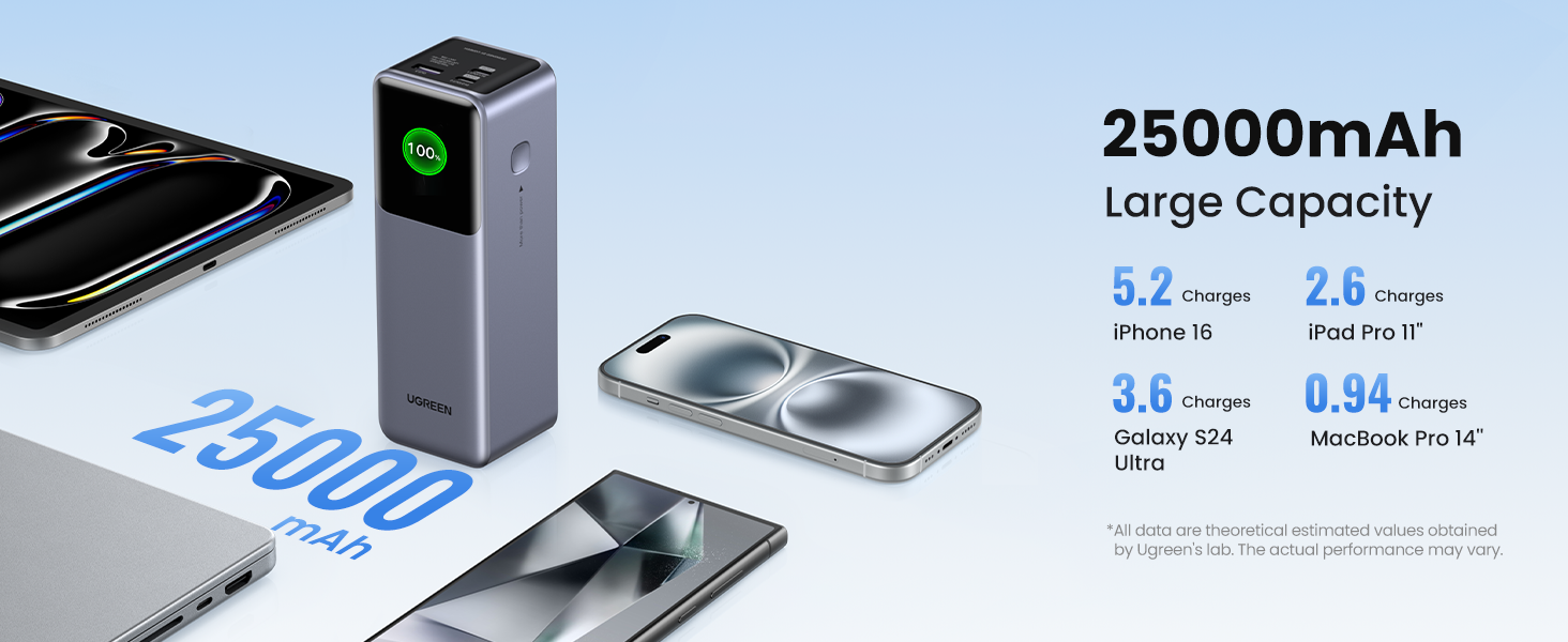 UGREEN Nexode Power Bank 25000mAh 200W PD 3.1 Laptop Portable Charger Fast Charging Smart Digital Display Battery Pack Compatible with Dell,HP,ASUS,iPad Pro,iPhone 16/15,Galaxy S24,AirPods