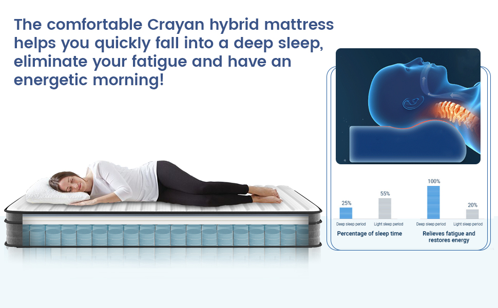 Crayan Queen Size Hybrid Memory Foam Mattress,10 Inch in a Box