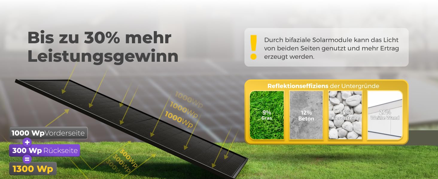 balkonkraftwerk 800w komplett steckdose photovoltaik komplettanlage wechselrichter 800w