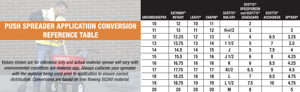 Multi-Purpose Walk Behind Push Spreader 3039632R Grounds Keeper,100 Pound Capacity,Multi Use Tool for Grass Seed,Salt,De-Icer,Fertilizer and Seeds