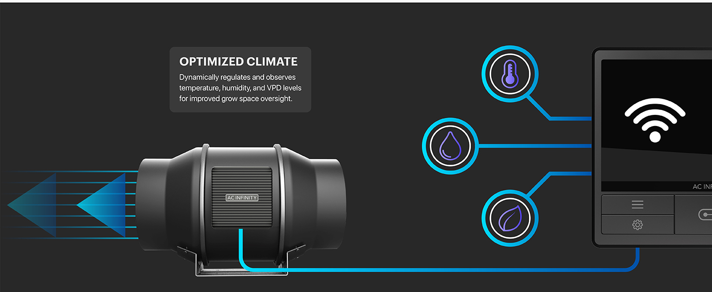 AC Infinity Air Filtration PRO Kit 4