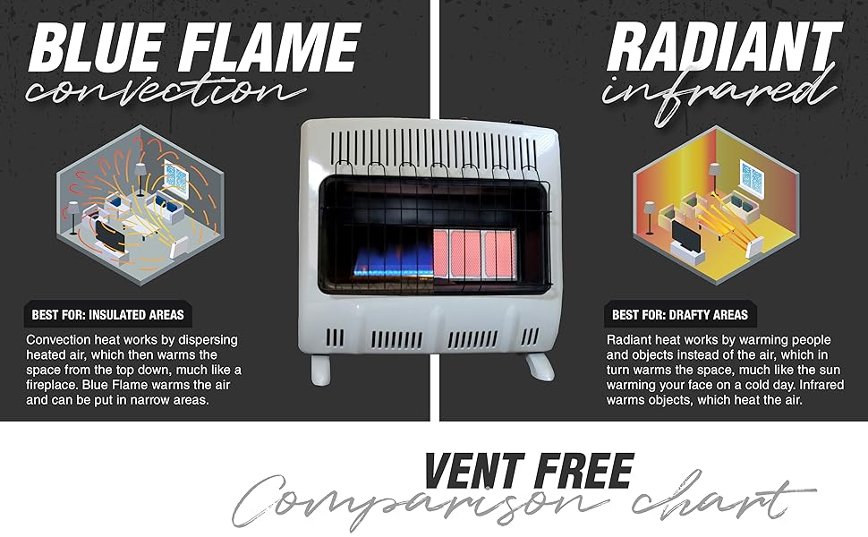 Mr. Heater Vent-Free 20,000 BTU Blue Flame Propane Heater Mr. Heater Vent-Free 20,000 BTU Blue Flame Propane Heater