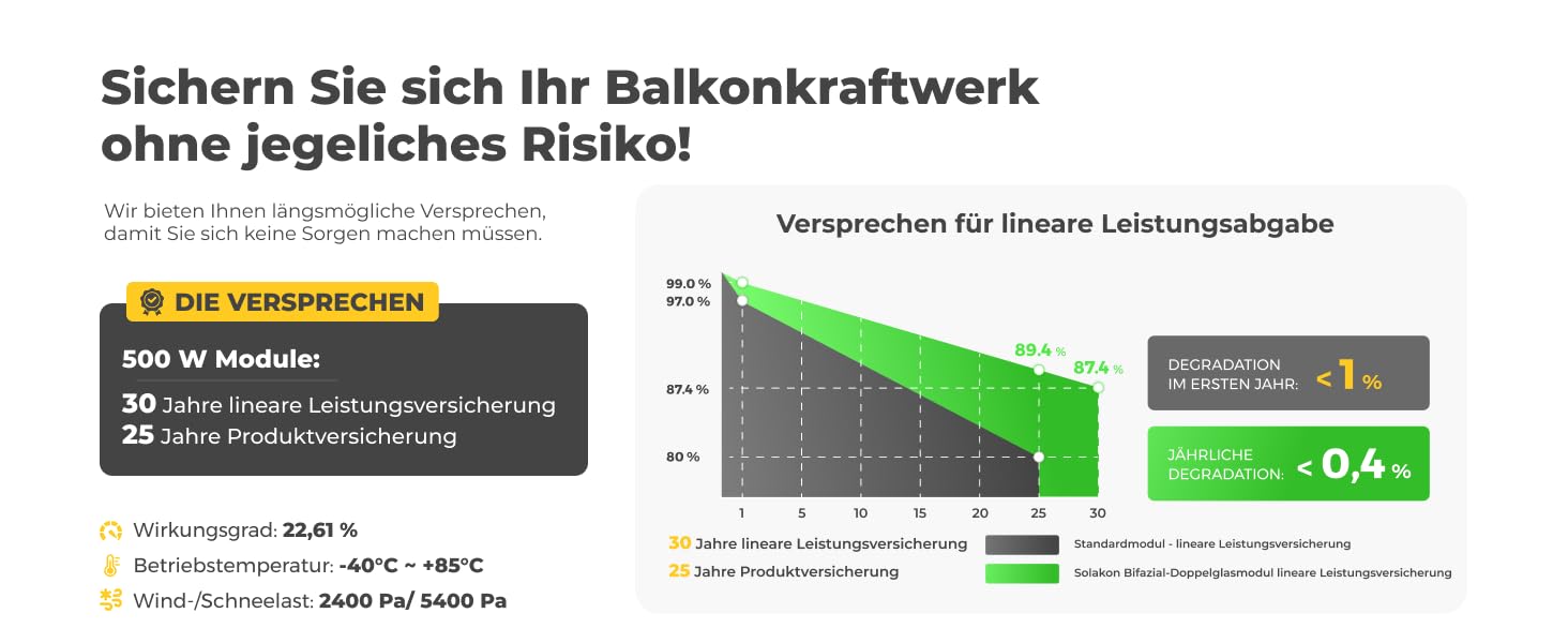balkonkraftwerk 800w komplett steckdose photovoltaik komplettanlage wechselrichter 800w