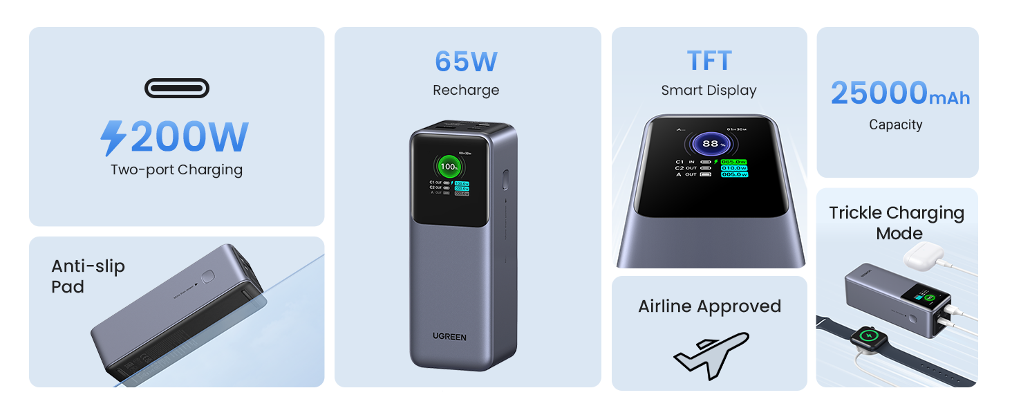 UGREEN Nexode Power Bank 25000mAh 200W PD 3.1 Laptop Portable Charger Fast Charging Smart Digital Display Battery Pack Compatible with Dell,HP,ASUS,iPad Pro,iPhone 16/15,Galaxy S24,AirPods