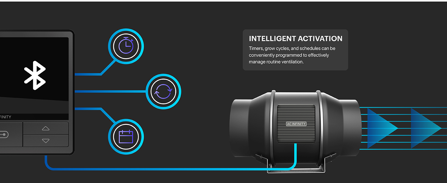 AC Infinity Air Filtration PRO Kit 4