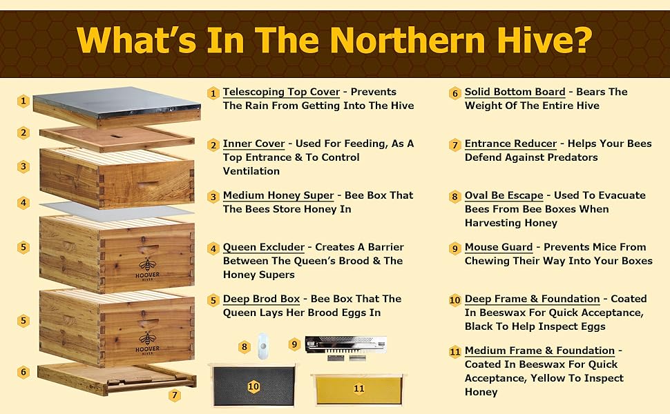 Hoover Hives Original Beeswax Coated Beehive Kit Hoover Hives Original Beeswax Coated Beehive Kit